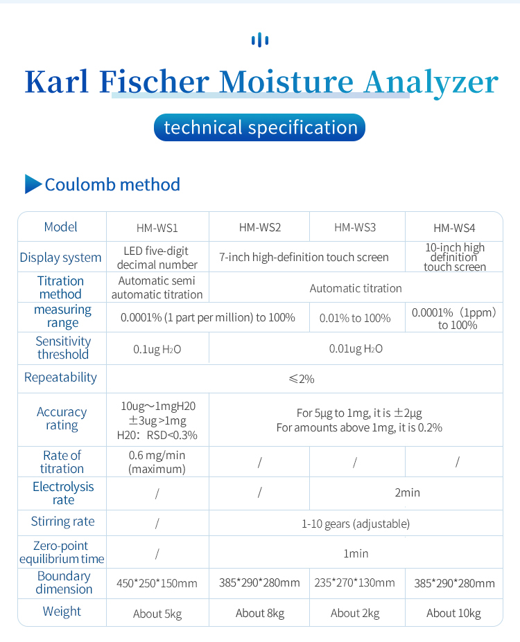 HM-KFV1 testing petroleum lubricating oil water content