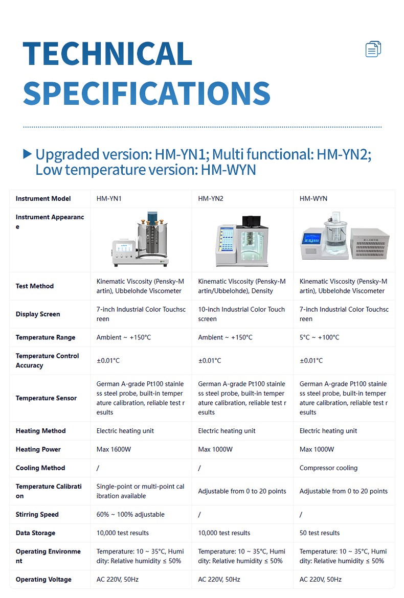 Technical specifications comparison table for HM-YN1 HM-YN2 and HM-WYN kinematic viscosity testers