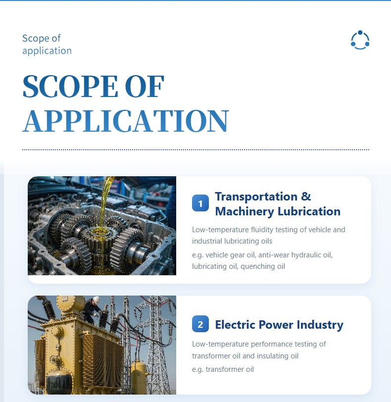 Lubricating oil and transformer oil application illustrations