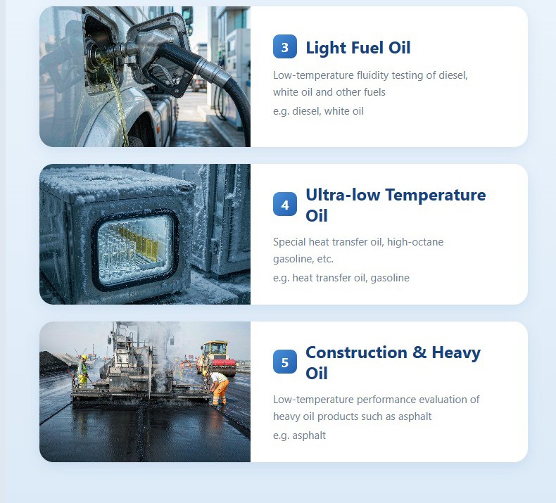 Fuel oil, heat transfer oil and heavy oil application illustrations