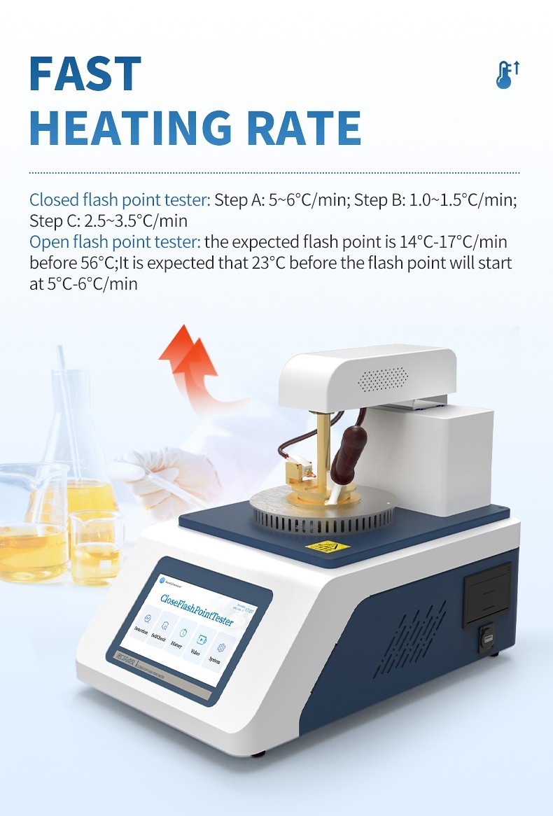 Open-cup and closed-cup heating-profile comparison