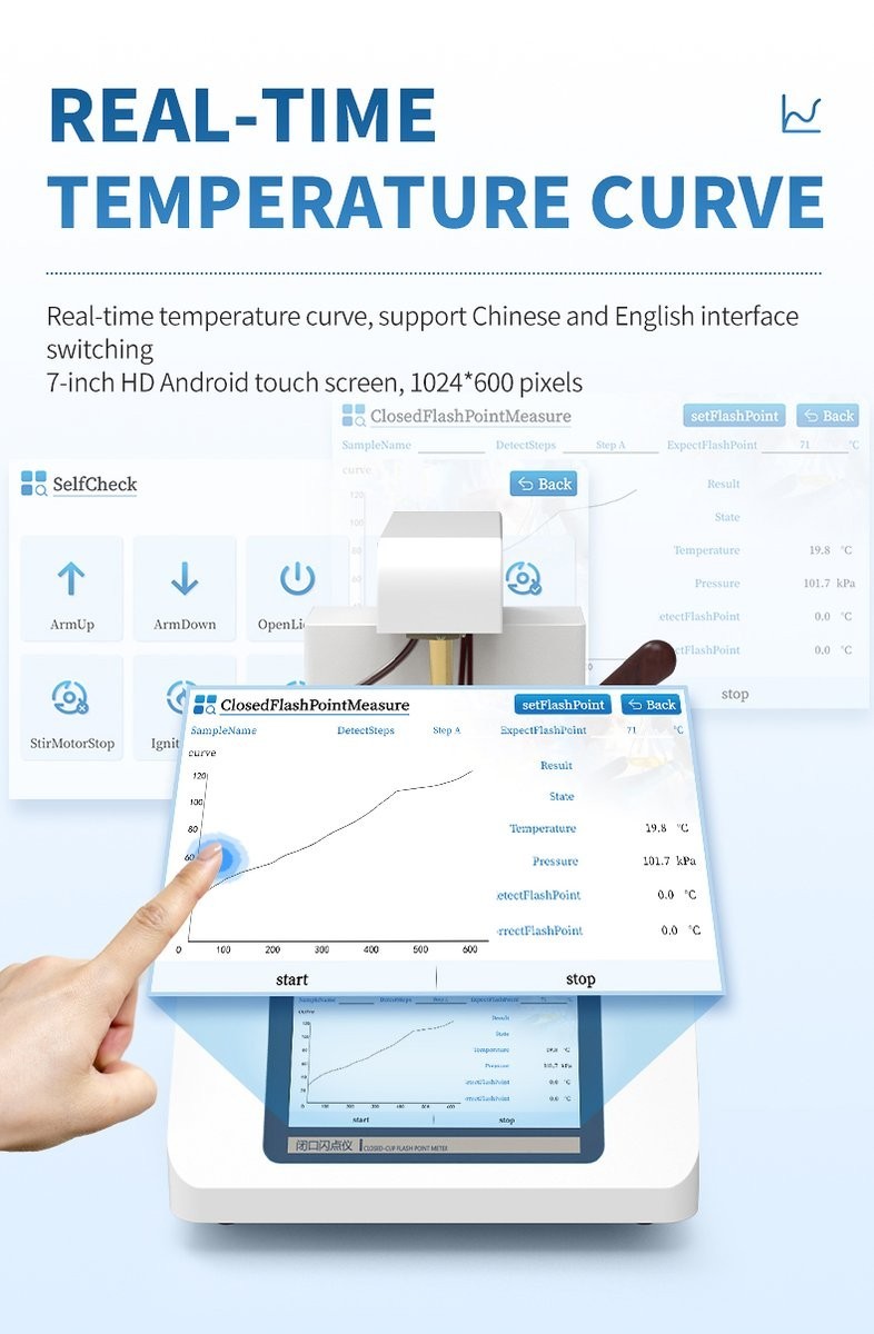 Flash point tester real-time temperature-curve display